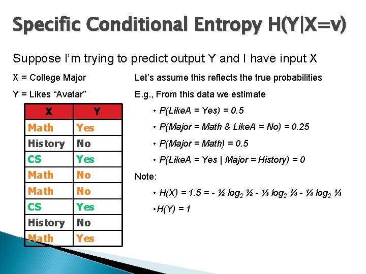 Specific Conditional Entropy H(Y|X=v) Suppose I’m trying to predict output Y and I have