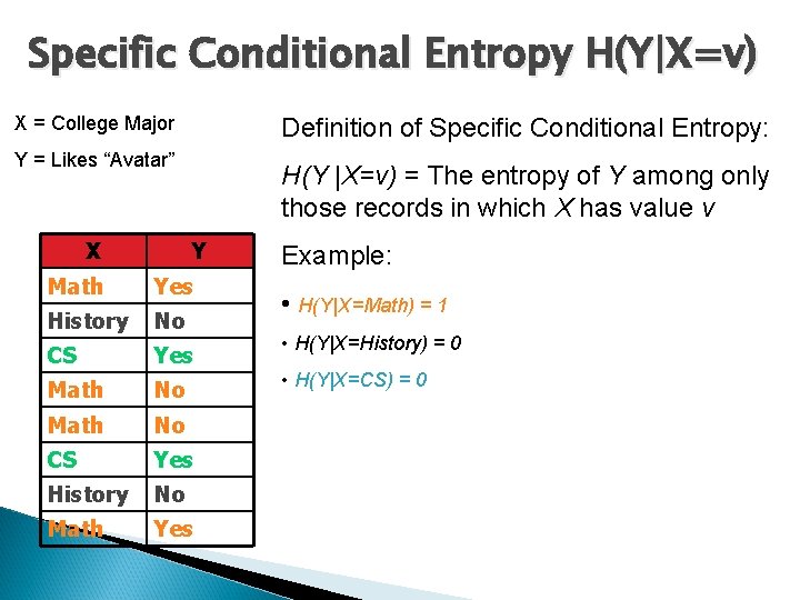 Specific Conditional Entropy H(Y|X=v) X = College Major Definition of Specific Conditional Entropy: Y