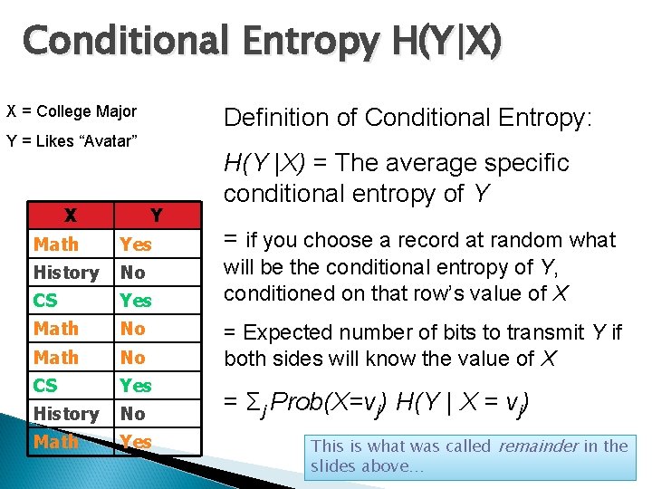 Conditional Entropy H(Y|X) X = College Major Definition of Conditional Entropy: Y = Likes