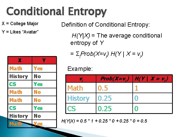 Conditional Entropy X = College Major Definition of Conditional Entropy: Y = Likes “Avatar”