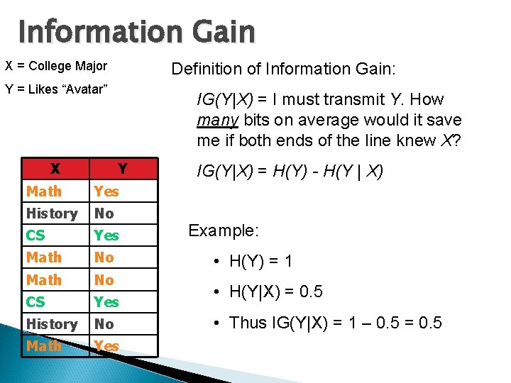 Information Gain X = College Major Definition of Information Gain: Y = Likes “Avatar”