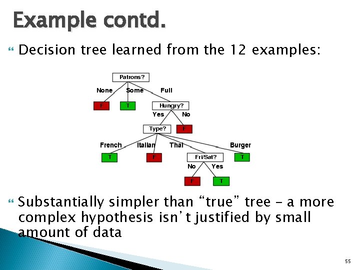 Example contd. Decision tree learned from the 12 examples: Substantially simpler than “true” tree