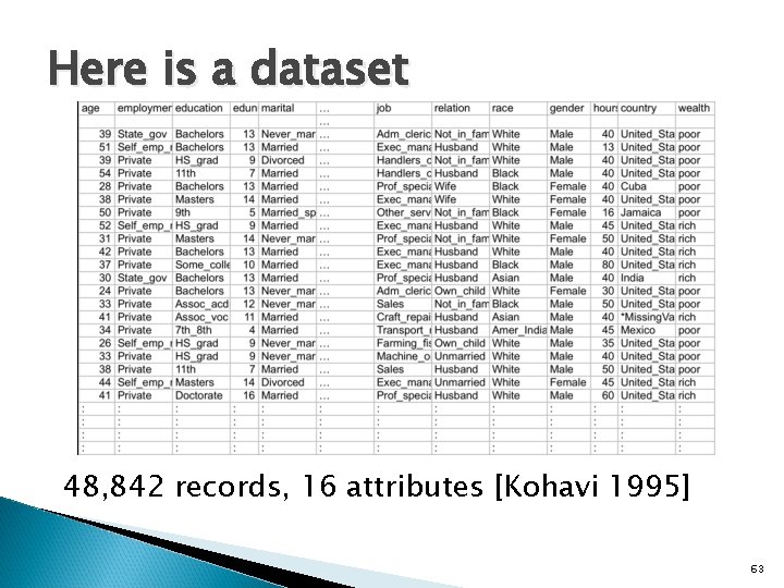 Here is a dataset 48, 842 records, 16 attributes [Kohavi 1995] 63 