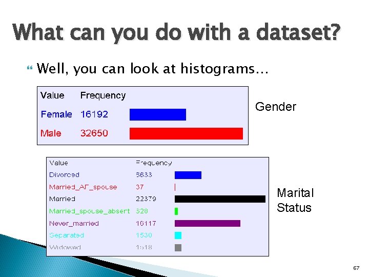 What can you do with a dataset? Well, you can look at histograms… Gender