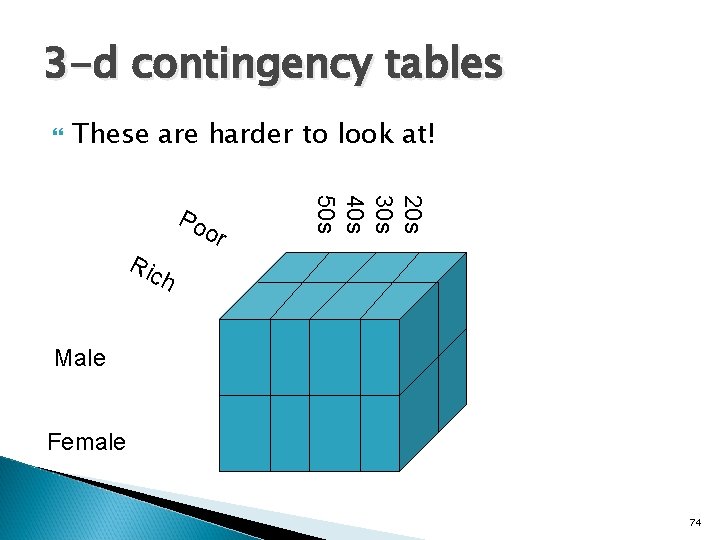 3 -d contingency tables These are harder to look at! Ric or 20 s