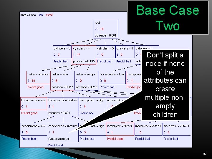 Base Case Two Don’t split a node if none of the attributes can create