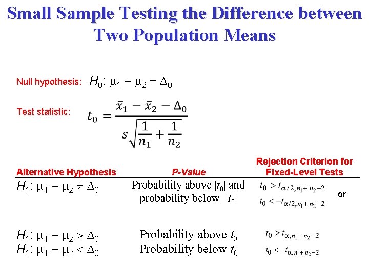 Small Sample Testing the Difference between Two Population Means Null hypothesis: Test statistic: H