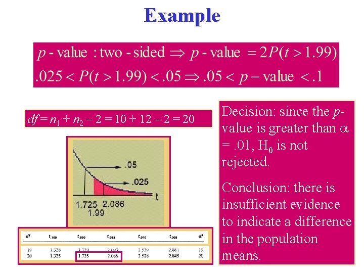 Example df = n 1 + n 2 – 2 = 10 + 12