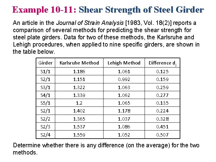 Example 10 -11: Shear Strength of Steel Girder An article in the Journal of