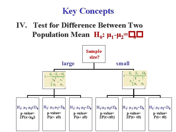 Key Concepts IV. Test for Difference Between Two Population Mean H 0: µ 1