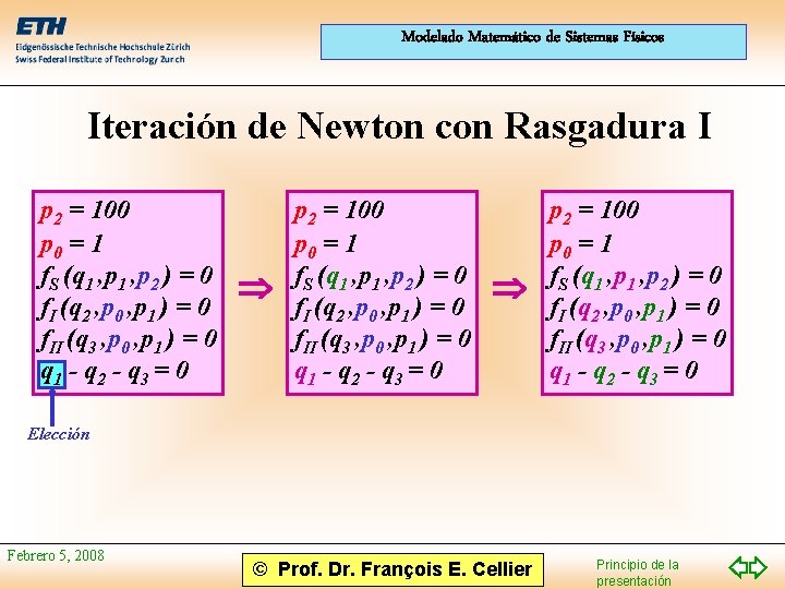 Modelado Matemático de Sistemas Físicos Iteración de Newton con Rasgadura I p 2 =
