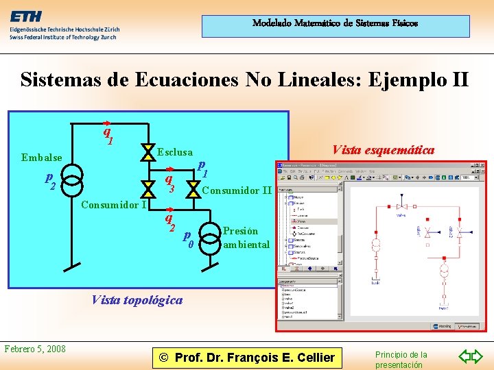 Modelado Matemático de Sistemas Físicos Sistemas de Ecuaciones No Lineales: Ejemplo II q 1