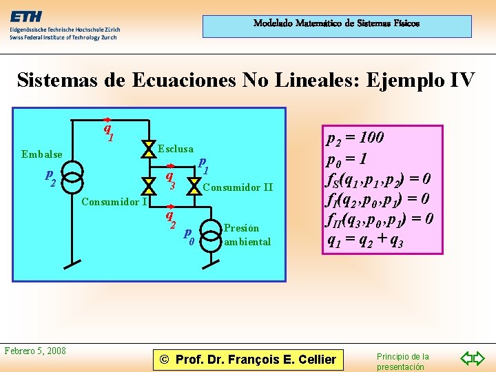 Modelado Matemático de Sistemas Físicos Sistemas de Ecuaciones No Lineales: Ejemplo IV q 1