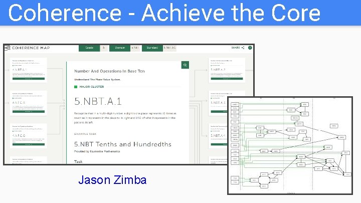 Coherence - Achieve the Core Jason Zimba 