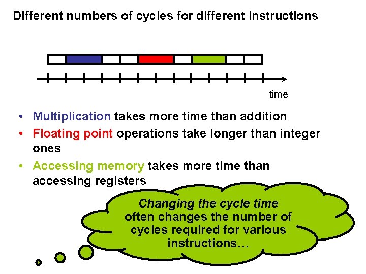 Different numbers of cycles for different instructions time • Multiplication takes more time than Different numbers of cycles for different instructions time • Multiplication takes more time than