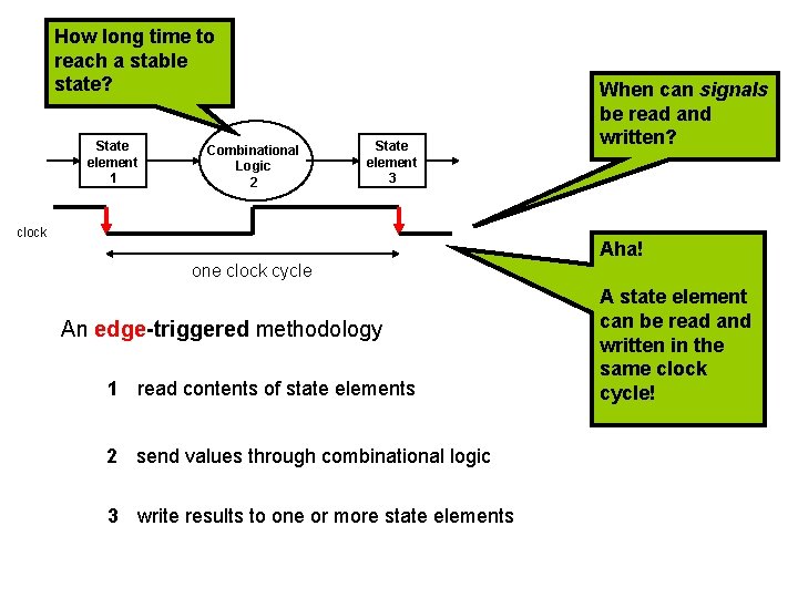 How long time to reach a stable state? State element 1 Combinational Logic 2 How long time to reach a stable state? State element 1 Combinational Logic 2