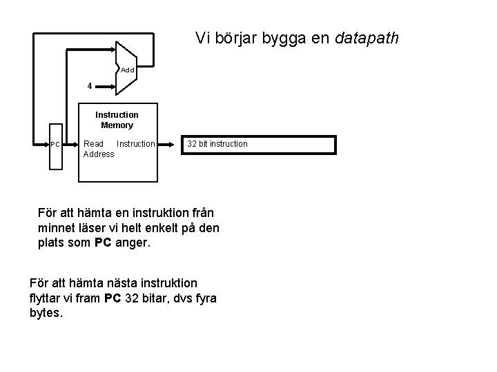 Vi börjar bygga en datapath Add 4 Instruction Memory PC Read Instruction Address 32 Vi börjar bygga en datapath Add 4 Instruction Memory PC Read Instruction Address 32