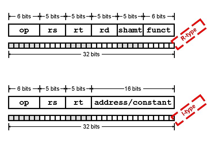6 bits 5 bits op rs rt rd 5 bits 6 bits shamt funct 6 bits 5 bits op rs rt rd 5 bits 6 bits shamt funct