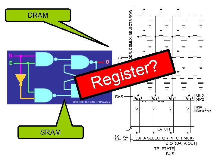 DRAM ? r e t s i g Re SRAM DRAM ? r e t s i g Re SRAM