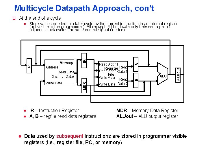 Multicycle Datapath Approach, con’t At the end of a cycle Write Data l l Multicycle Datapath Approach, con’t At the end of a cycle Write Data l l