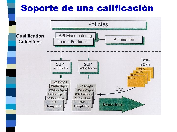 Soporte de una calificación 