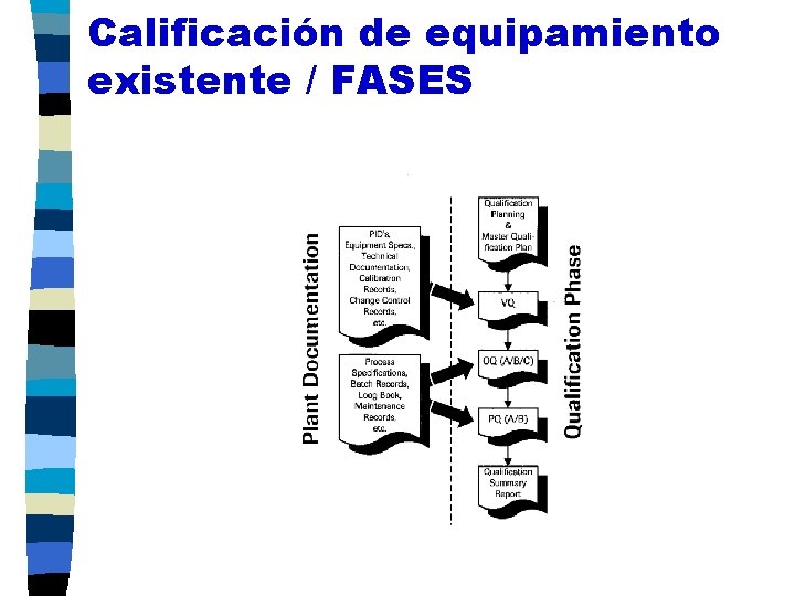 Calificación de equipamiento existente / FASES 