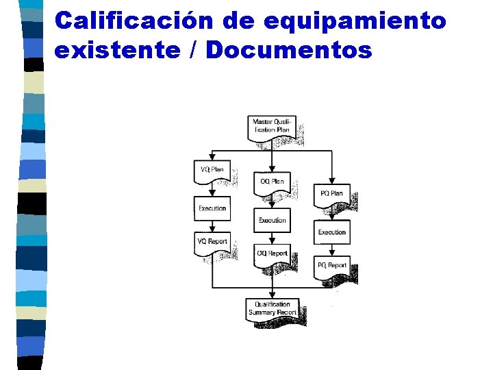 Calificación de equipamiento existente / Documentos 