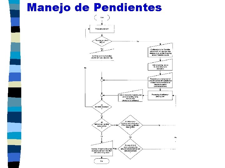 Manejo de Pendientes 