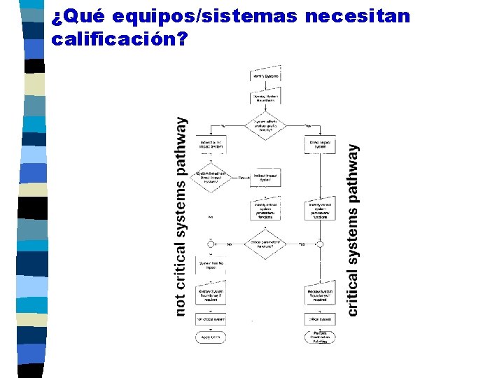 ¿Qué equipos/sistemas necesitan calificación? 