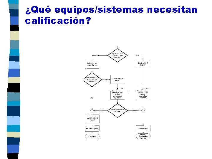 ¿Qué equipos/sistemas necesitan calificación? 