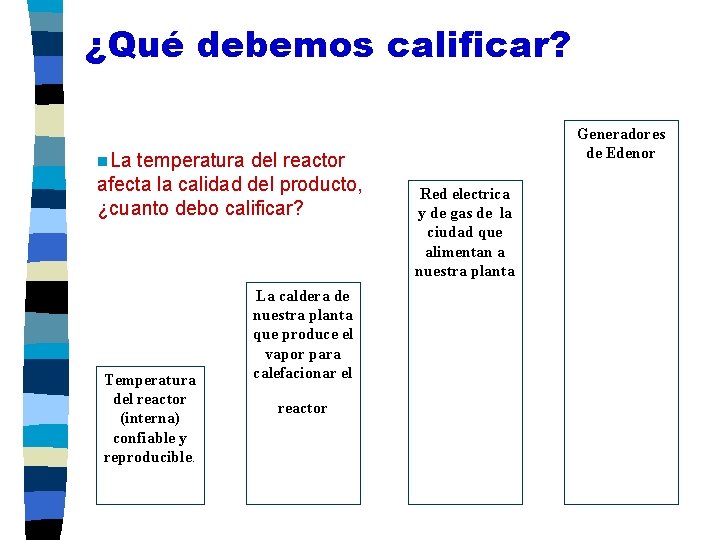 ¿Qué debemos calificar? temperatura del reactor afecta la calidad del producto, ¿cuanto debo calificar?