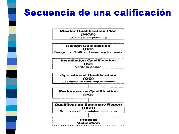 Secuencia de una calificación 