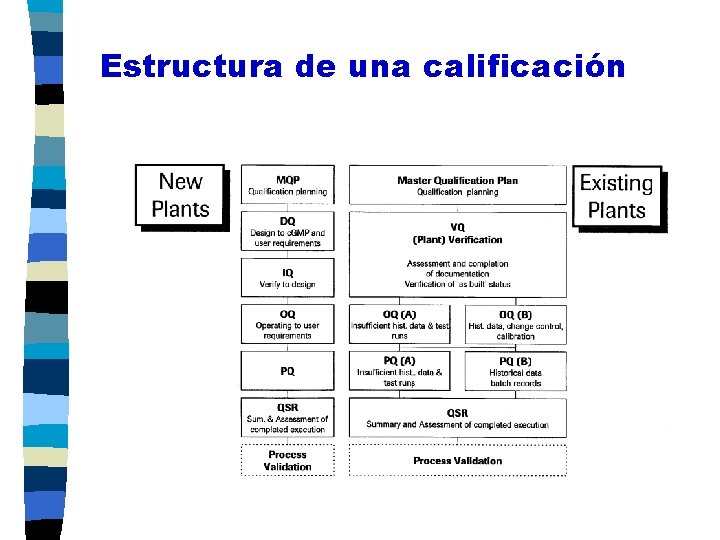 Estructura de una calificación 