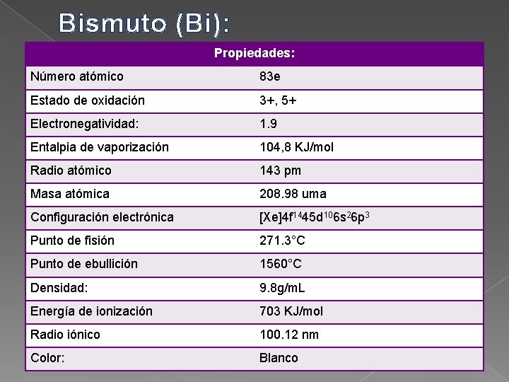 Bismuto (Bi): Propiedades: Número atómico 83 e Estado de oxidación 3+, 5+ Electronegatividad: 1.