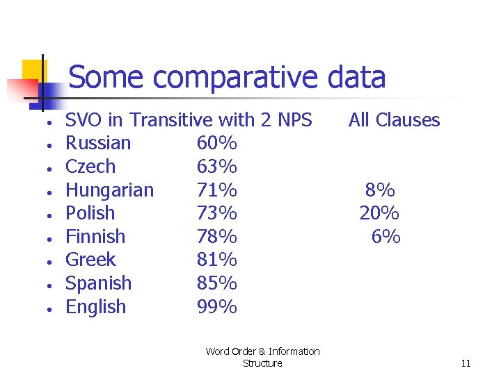 Some comparative data • • • SVO in Transitive with 2 NPS Russian 60% Some comparative data • • • SVO in Transitive with 2 NPS Russian 60%