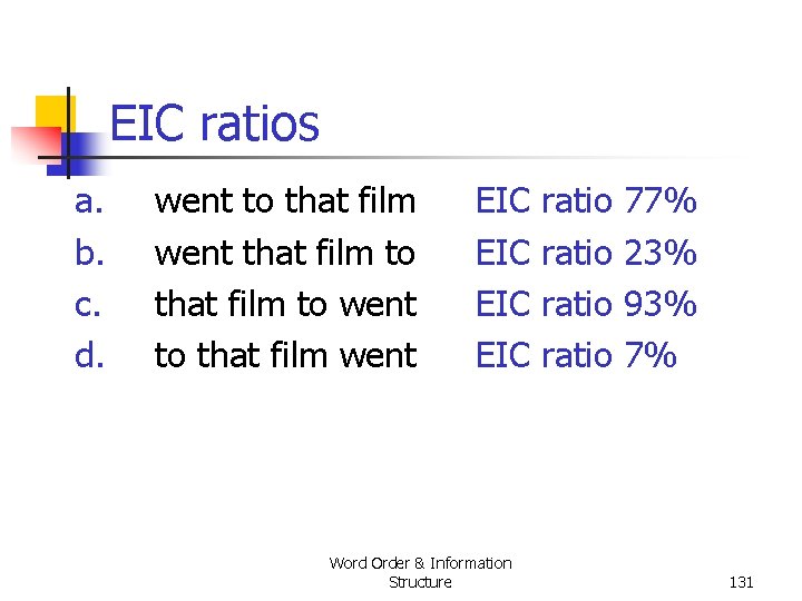 EIC ratios a. b. c. d. went to that film went that film to EIC ratios a. b. c. d. went to that film went that film to