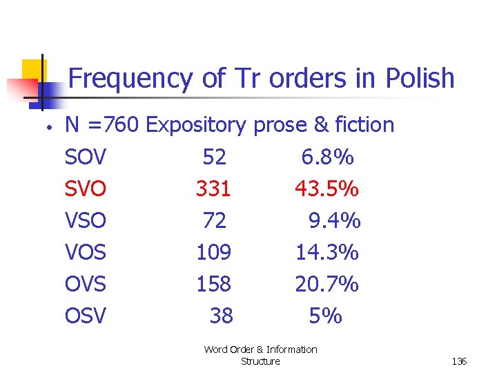 Frequency of Tr orders in Polish • N =760 Expository prose & fiction SOV Frequency of Tr orders in Polish • N =760 Expository prose & fiction SOV