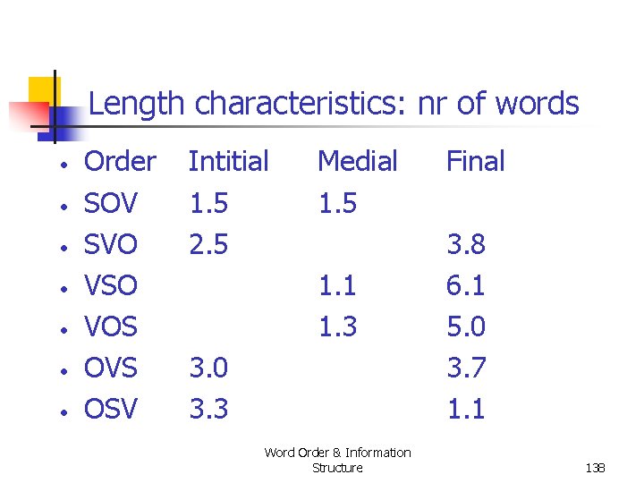 Length characteristics: nr of words • • Order SOV SVO VSO VOS OVS OSV Length characteristics: nr of words • • Order SOV SVO VSO VOS OVS OSV