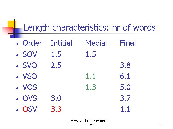Length characteristics: nr of words • • Order SOV SVO VSO VOS OVS OSV Length characteristics: nr of words • • Order SOV SVO VSO VOS OVS OSV