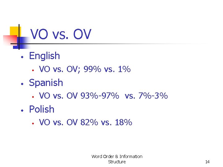 VO vs. OV • English • • Spanish • • VO vs. OV; 99% VO vs. OV • English • • Spanish • • VO vs. OV; 99%