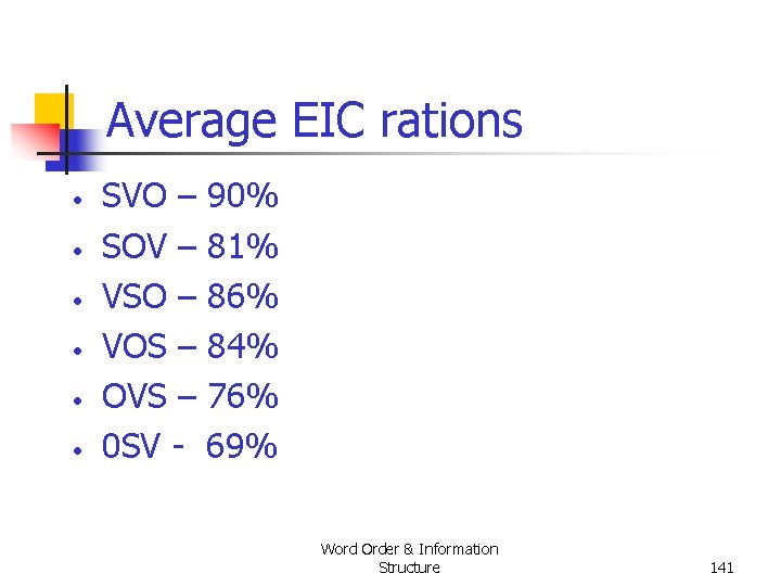 Average EIC rations • • • SVO – 90% SOV – 81% VSO – Average EIC rations • • • SVO – 90% SOV – 81% VSO –