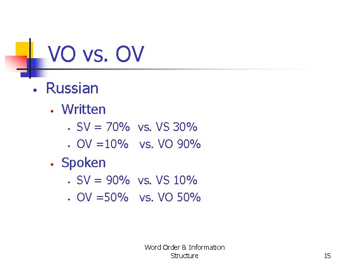 VO vs. OV • Russian • Written • • • SV = 70% vs. VO vs. OV • Russian • Written • • • SV = 70% vs.