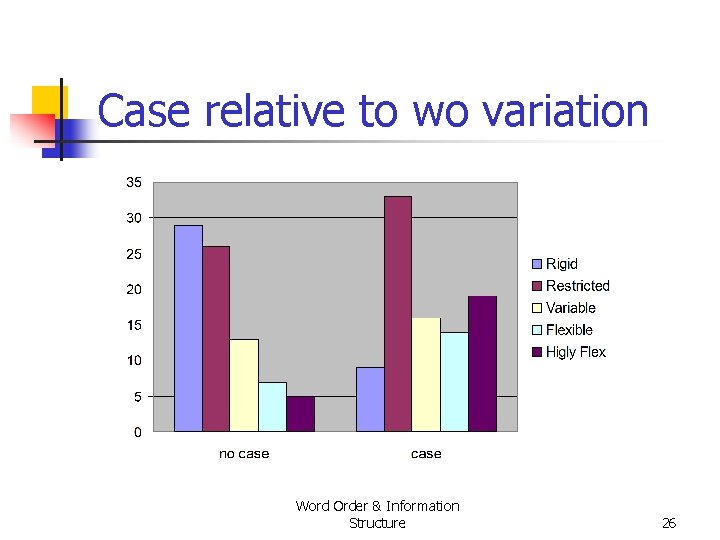 Case relative to wo variation Word Order & Information Structure 26 Case relative to wo variation Word Order & Information Structure 26