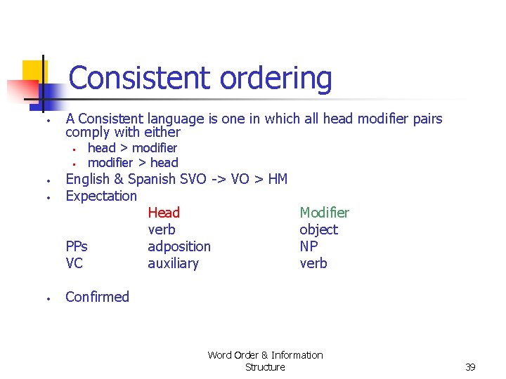 Consistent ordering • A Consistent language is one in which all head modifier pairs Consistent ordering • A Consistent language is one in which all head modifier pairs