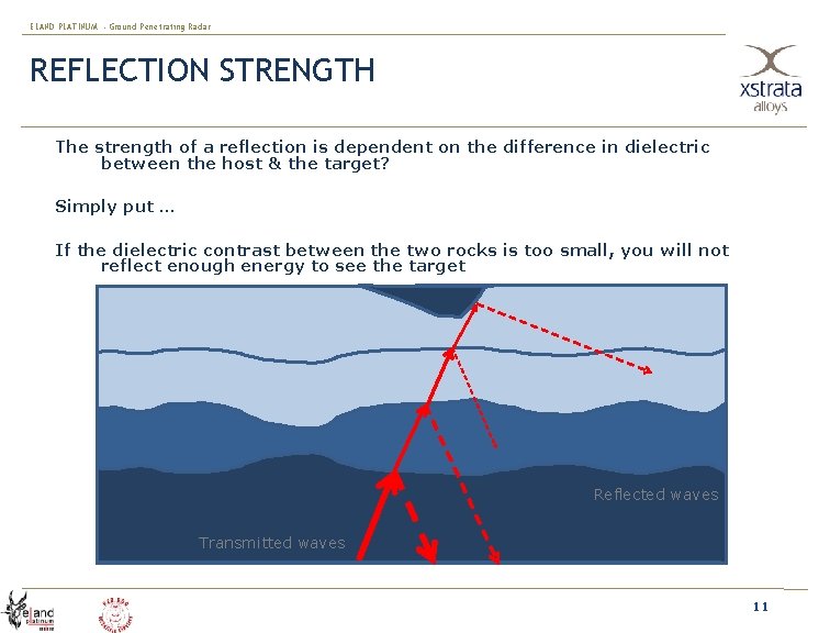 ELAND PLATINUM - Ground Penetrating Radar REFLECTION STRENGTH The strength of a reflection is