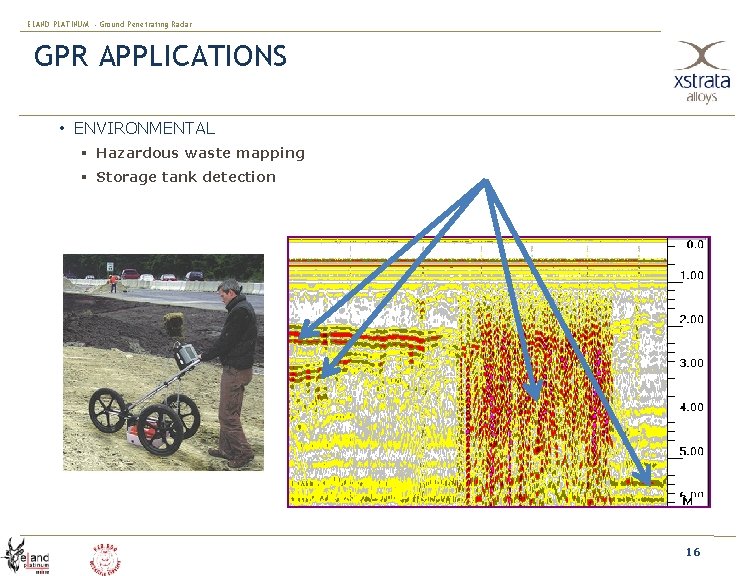 ELAND PLATINUM - Ground Penetrating Radar GPR APPLICATIONS • ENVIRONMENTAL § Hazardous waste mapping