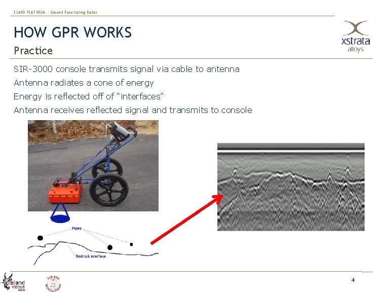 ELAND PLATINUM - Ground Penetrating Radar HOW GPR WORKS Practice SIR-3000 console transmits signal