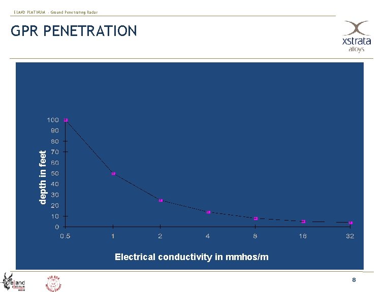 ELAND PLATINUM - Ground Penetrating Radar GPR PENETRATION depth in feet 300 MHz antenna