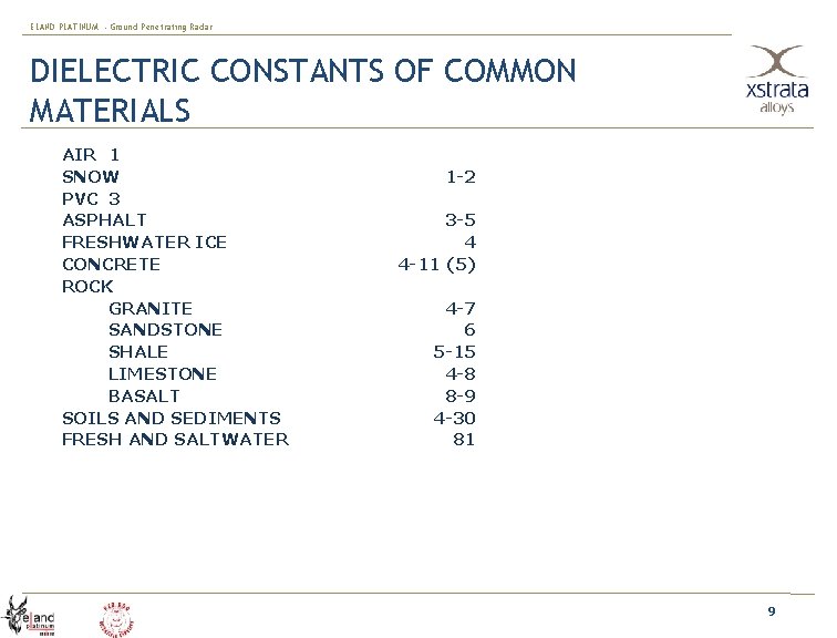 ELAND PLATINUM - Ground Penetrating Radar DIELECTRIC CONSTANTS OF COMMON MATERIALS AIR 1 SNOW