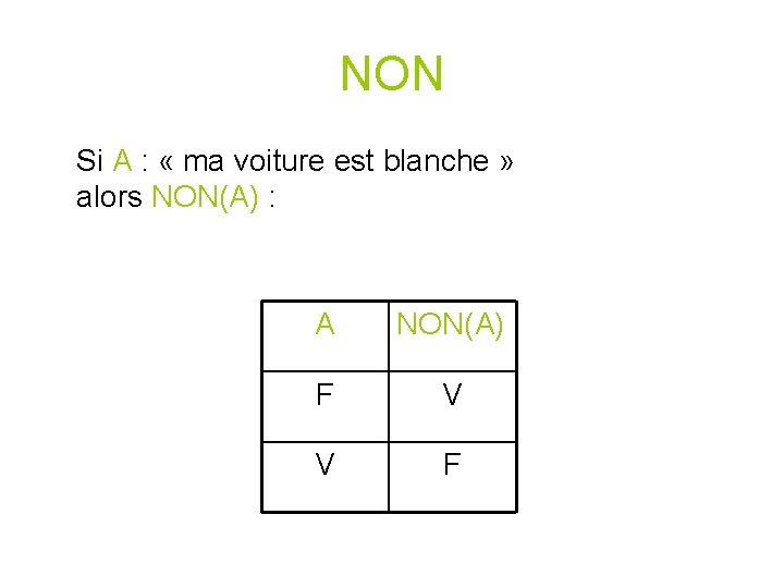 NON Si A : « ma voiture est blanche » alors NON(A) : A